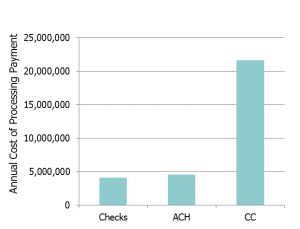 figure1 credit cards