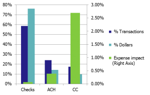 figure2 total dollars