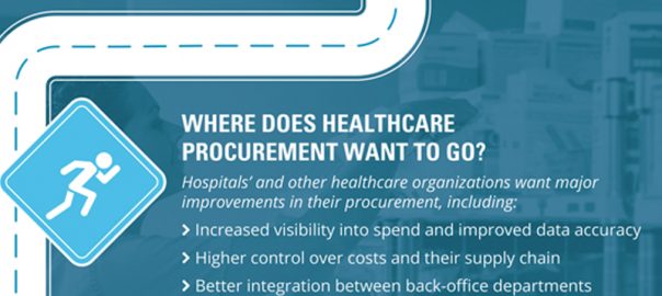healthcare procurement
