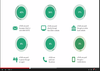 outsourced billing software