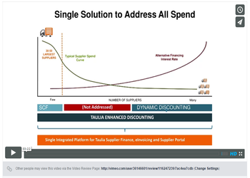 einvoicing & early discounting software